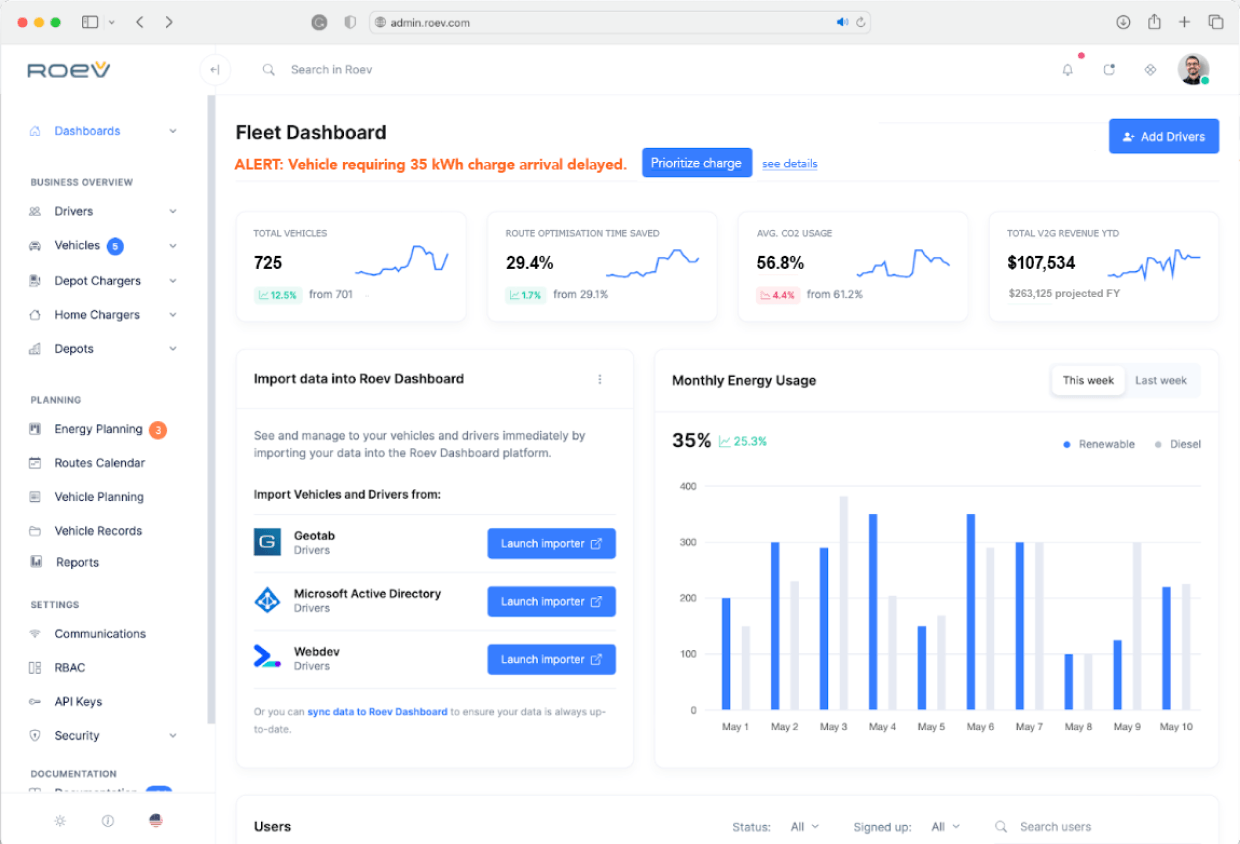 Roev Energy Management Software
