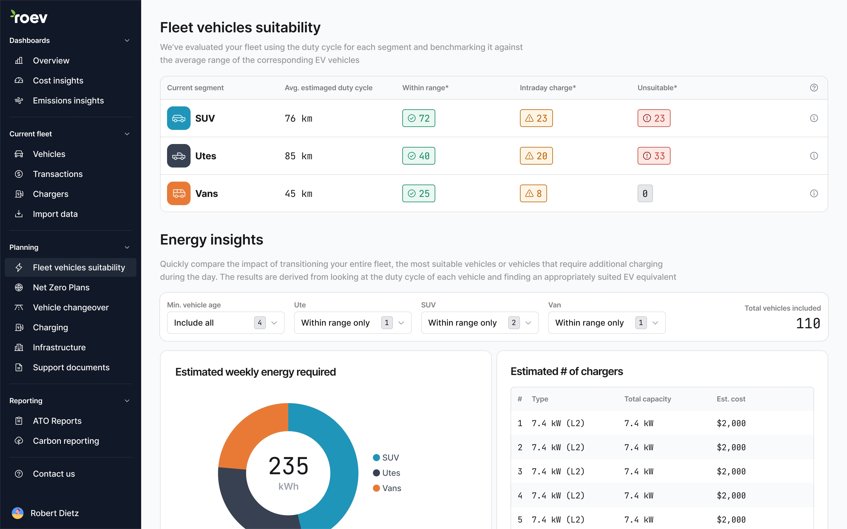 EV + PHEV suitability assessment