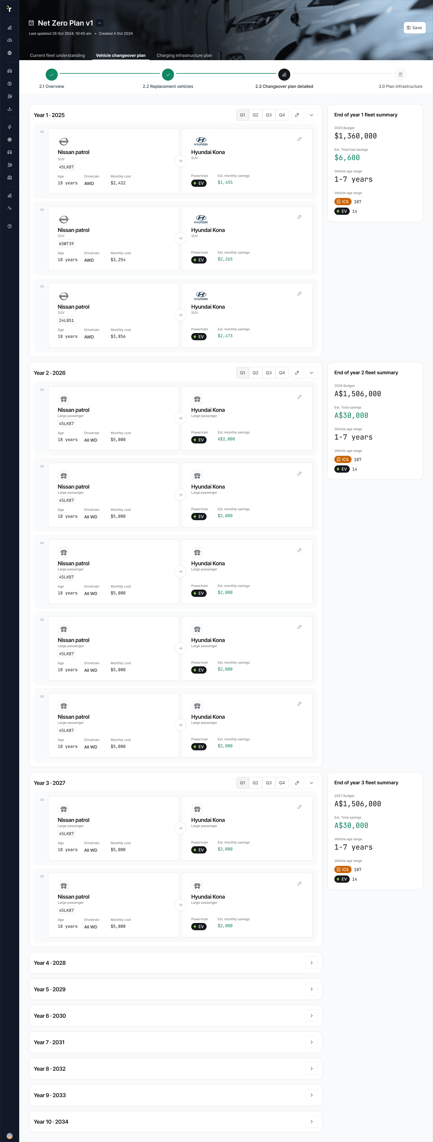 For Fleets | Roev